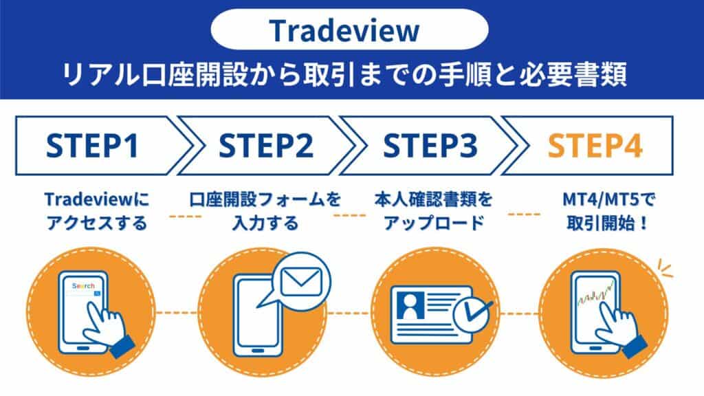 Tradeviewの口座開設方法｜3ステップを画像付きで解説