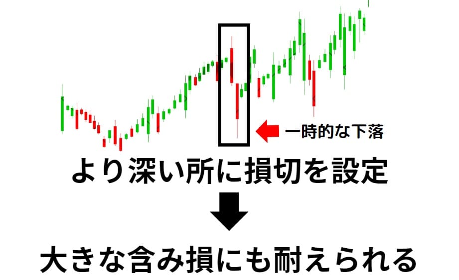 XMの口座開設時にレバレッジ1,000倍がおすすめな理由｜①ロスカット値幅が広がって含み損に耐えられる