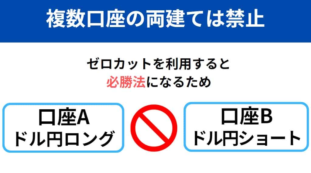 XMTradingの両建ての禁止行為・ルール｜バレると口座凍結