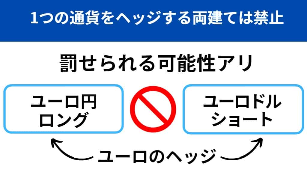 XMTradingの両建ての禁止行為・ルール｜バレると口座凍結