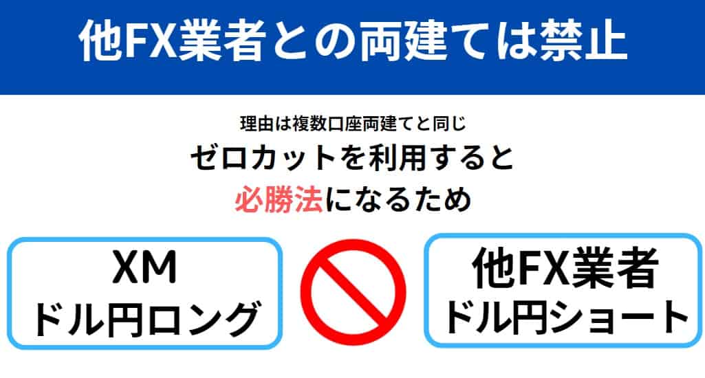 XMTradingの両建ての禁止行為・ルール｜バレると口座凍結