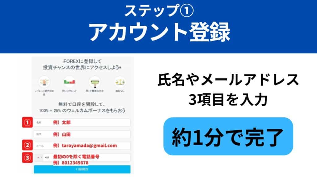 iFOREXの口座開設の手順・所要時間