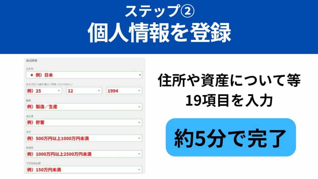 iFOREXの口座開設の手順・所要時間