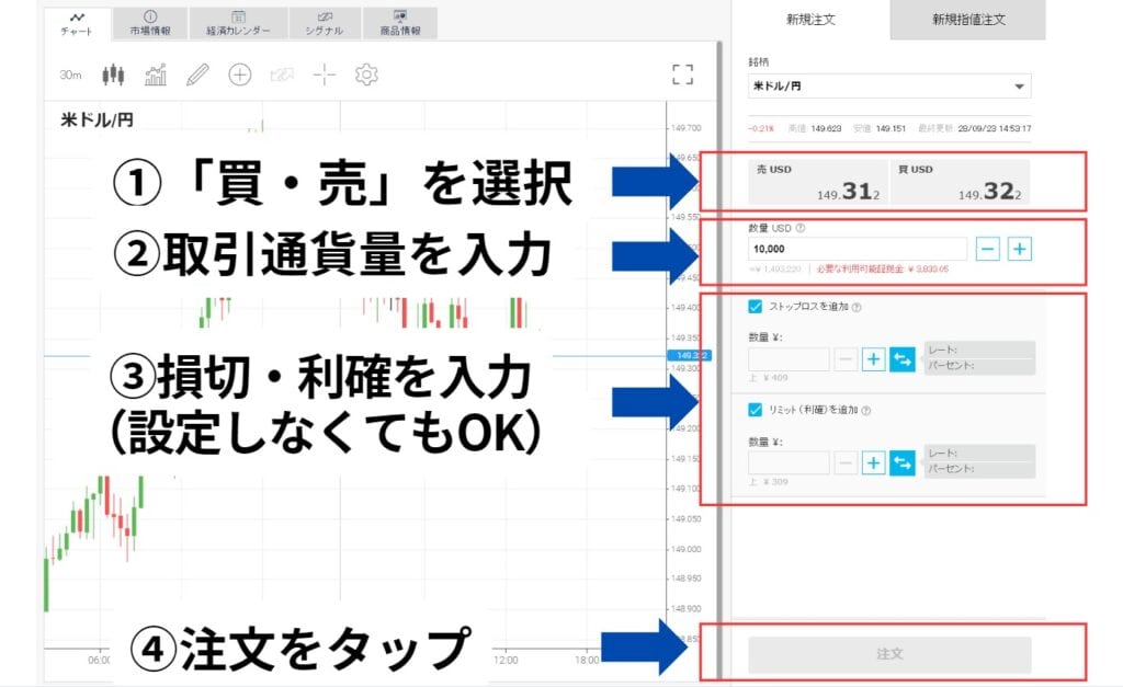 iFOREX(アイフォレックス)の取引・注文方法