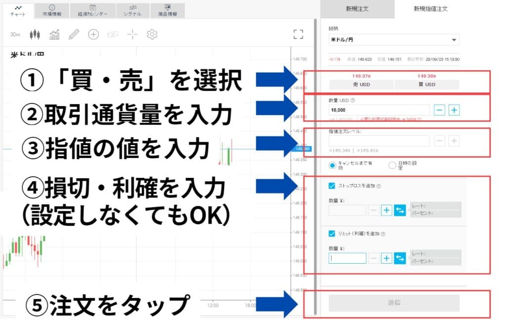 iFOREX(アイフォレックス)の取引・注文方法