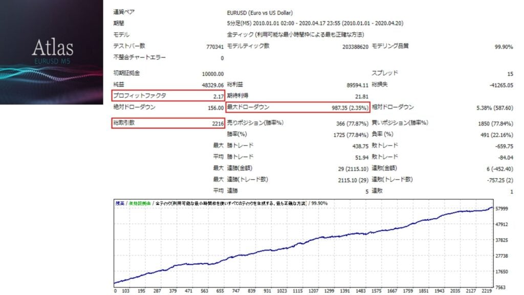 XMの自動売買（EA）稼働前に確認する事