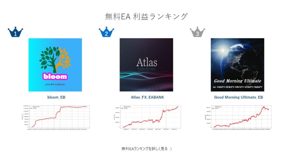 儲かる自動売買が見つかる！？おすすめ自動売買ツールサイト