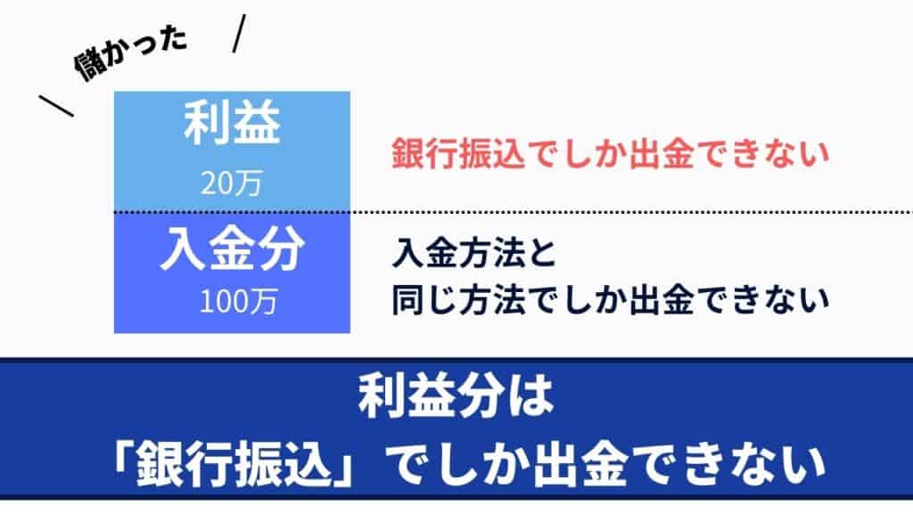 XMTradingの入金方法と出金ルール