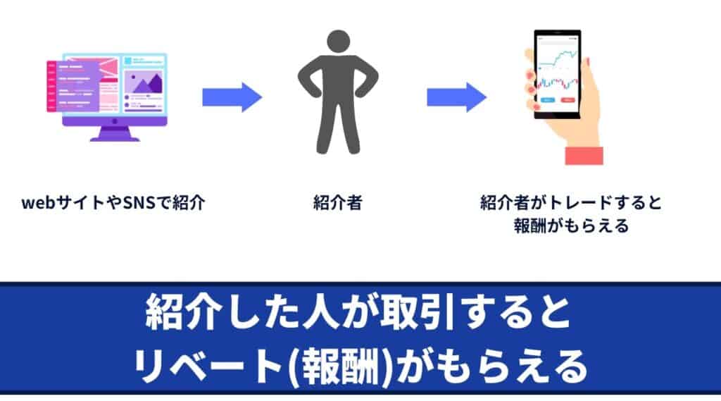 XMのアフィリエイトのやり方