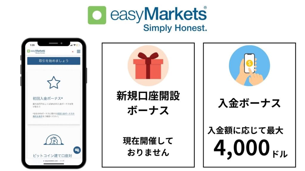 海外FXの新規口座開設ボーナス・入金ボーナスでおすすめのeasyMarkets