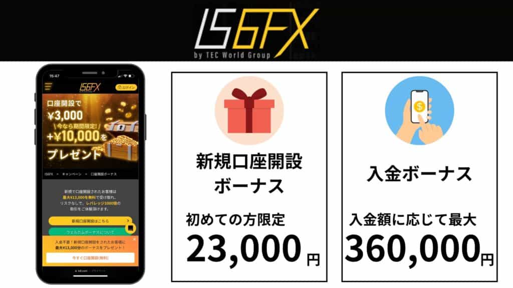 IS6FXのボーナスキャンペーン情報