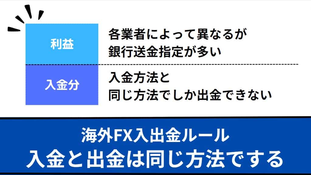 海外FX入金・出金のルール