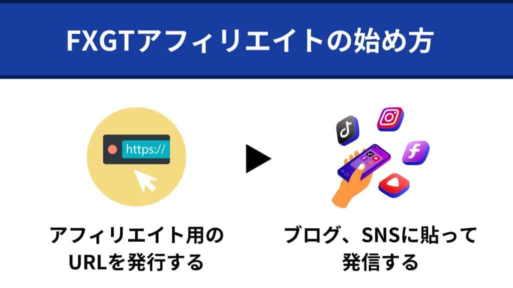 FXGTアフィリエイトの始め方