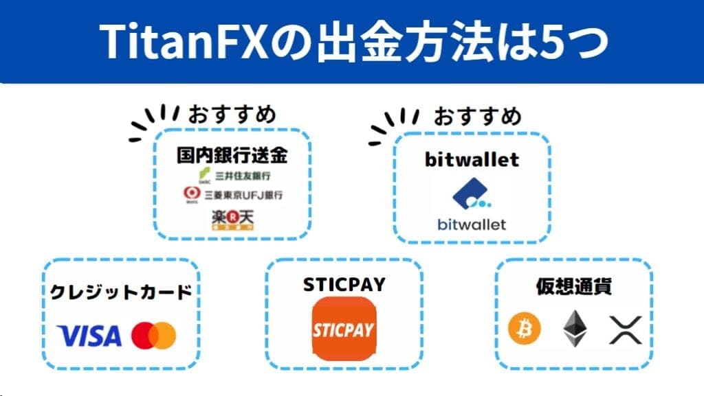 TitanFX(タイタンFX)の出金方法