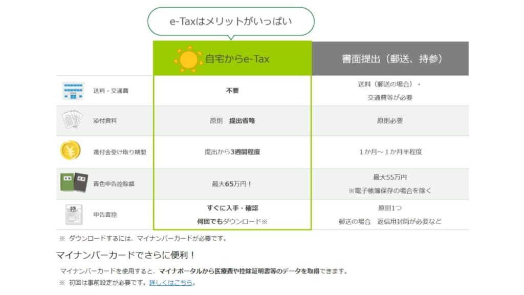 海外FXの確定申告の書き方・e-TaXのやり方