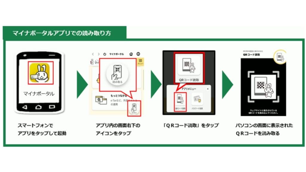 海外FXの確定申告の書き方・e-TaXのやり方