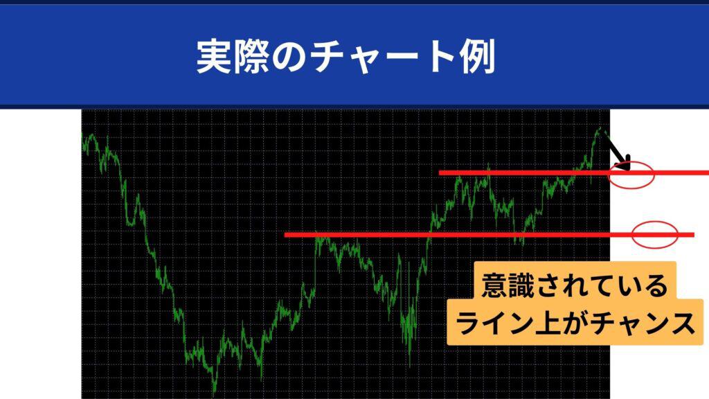 XMのスキャルピング手法