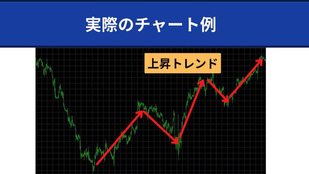 XMのスキャルピング手法