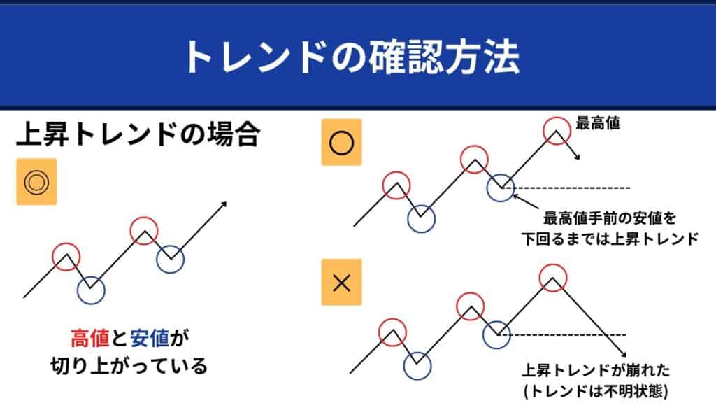 XMのスキャルピング手法