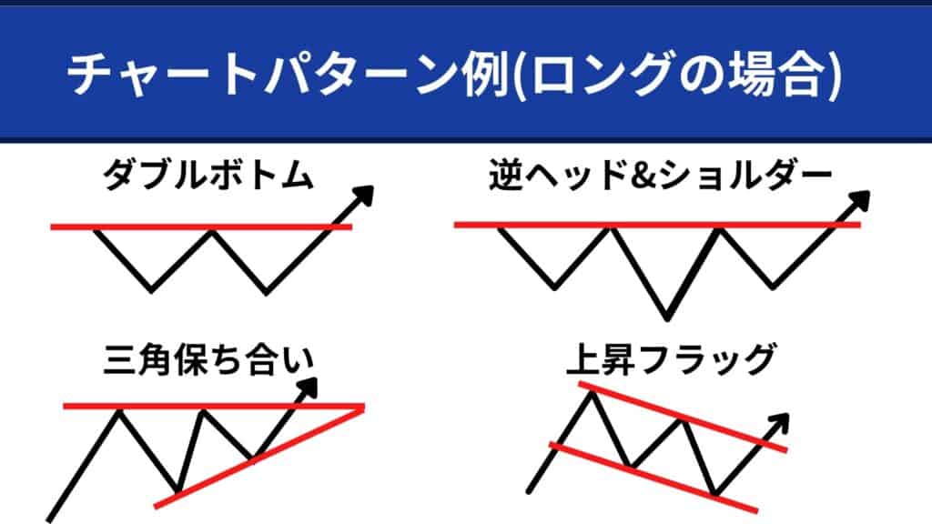 XMのスキャルピング手法