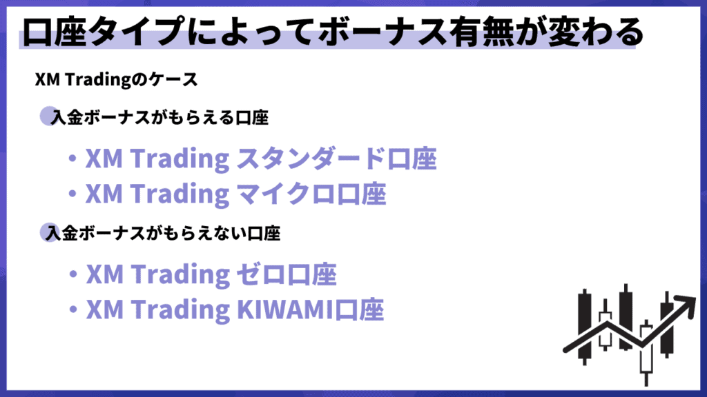 ボーナス対象外の口座タイプがある