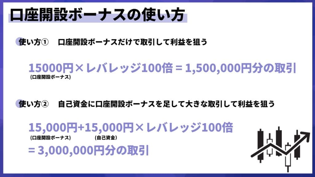 海外口座開設ボーナスの使い方