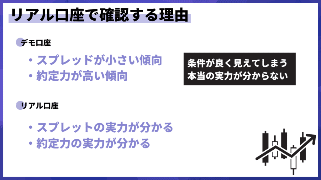 メイン候補の業者で、リアル口座の取引スペックを確認する