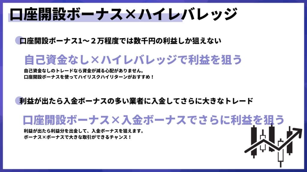 口座開設ボーナスの使い方のコツ・活用方法