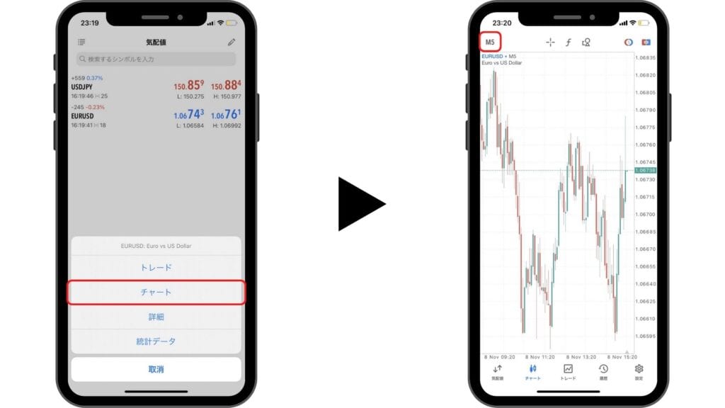 BybitのMT5の使い方｜ログイン方法や取引手順を解説