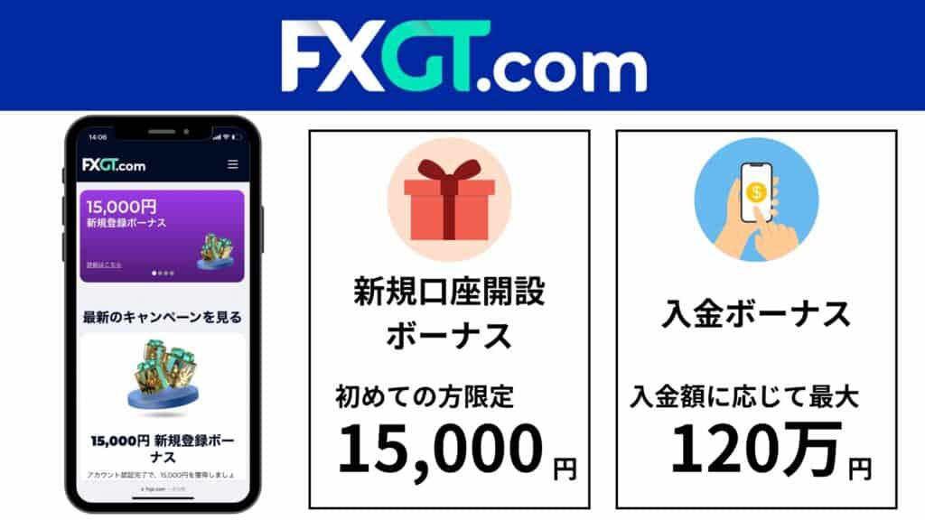 FXGTの新規口座開設ボーナス・入金ボーナス最新情報