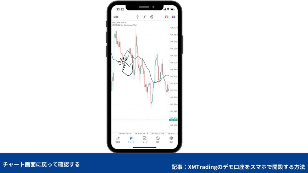 インジケーターの表示方法・使い方