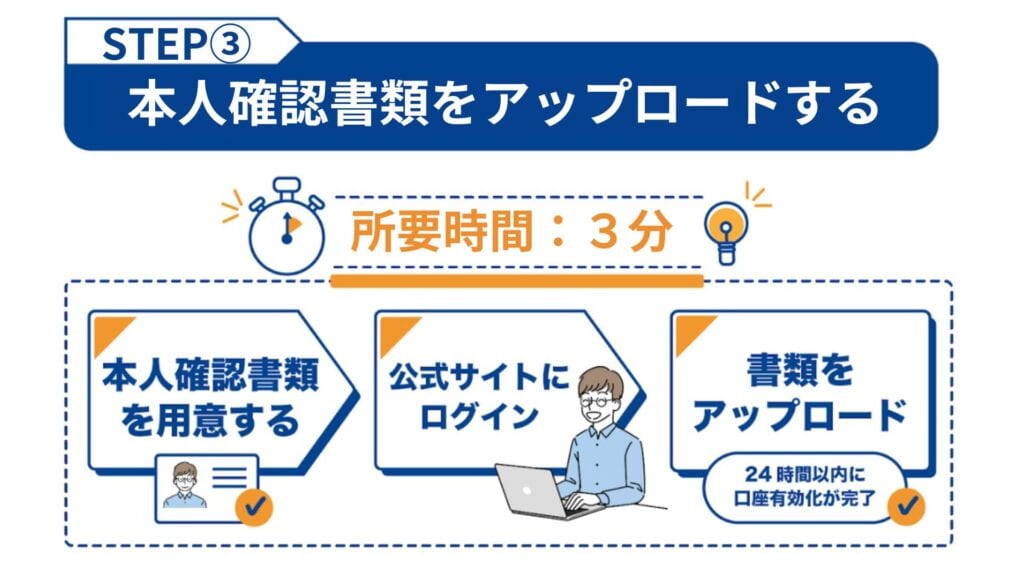 XMTradingの口座開設方法②口座開設フォームを入力する