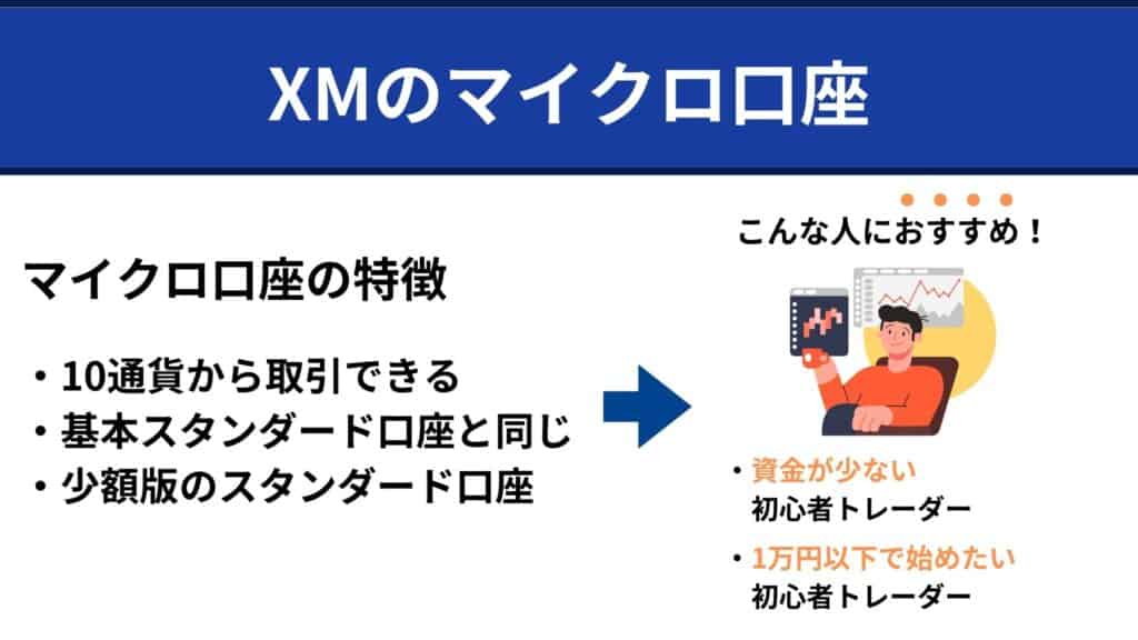 XMのマイクロ口座の特徴とおすすめな人