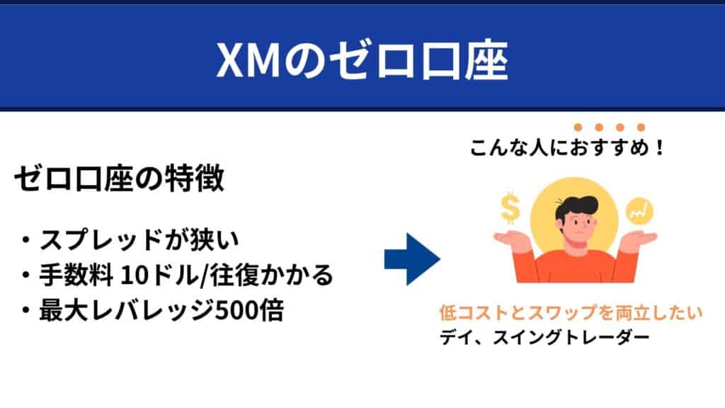 XMのゼロ口座の特徴とおすすめな人