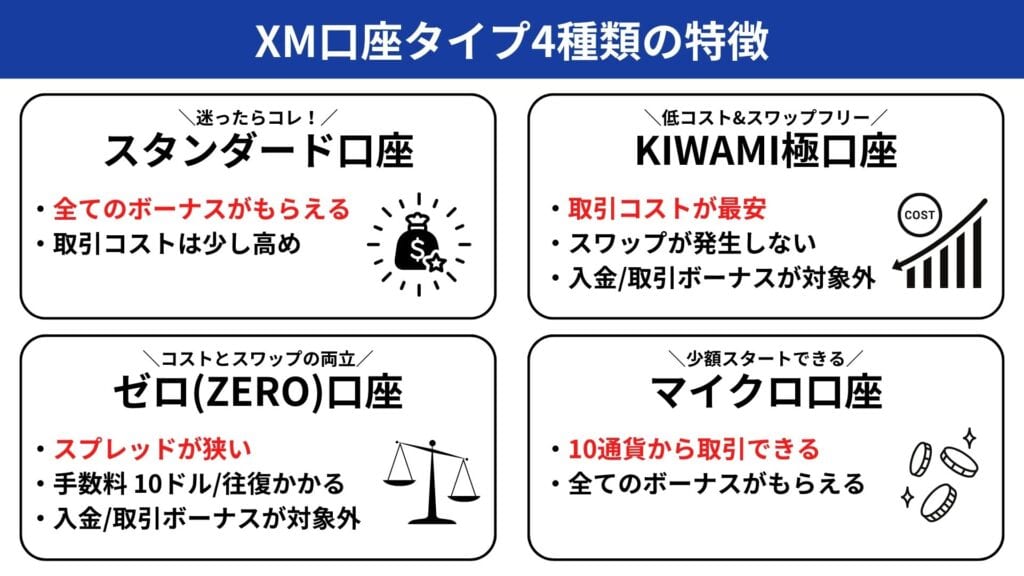 XM口座タイプの特徴