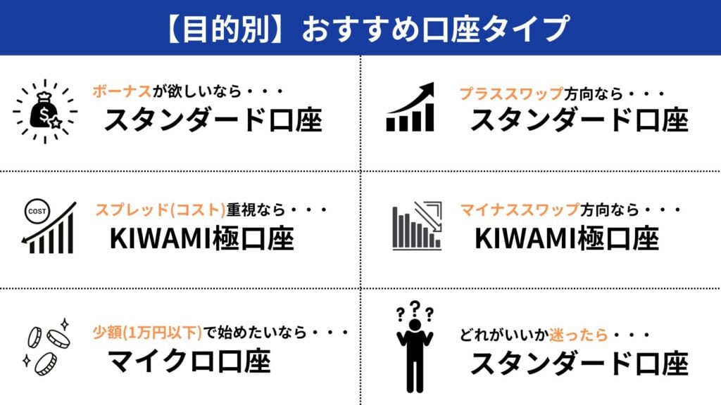 XMTradingの目的別おすすめ口座タイプ