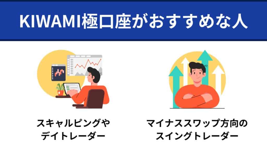 XMのKIWAMI極口座がおすすめな人