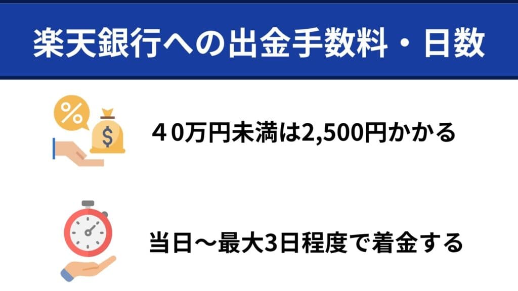 XMTradingから楽天銀行への出金手数料と日数