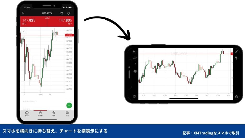 インジケーター・オブジェクトの設定