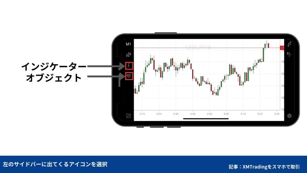 インジケーター・オブジェクトの設定