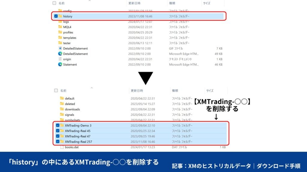 MT4／MT5の初期ヒストリカルデータを削除する方法