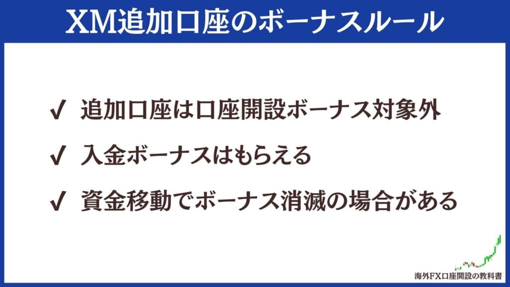 XMTradingの追加口座・複数口座のボーナスルール