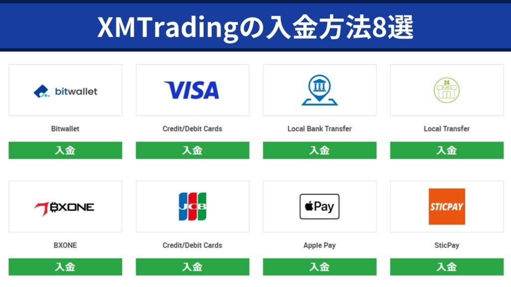 XMTradingの入金方法一覧