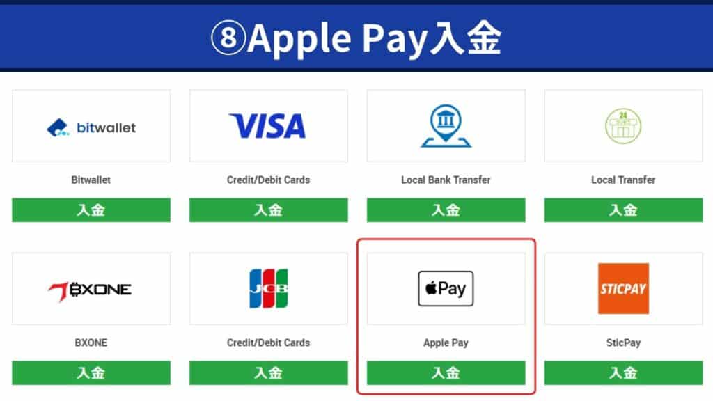 XMTradingにApplePayで入金する方法