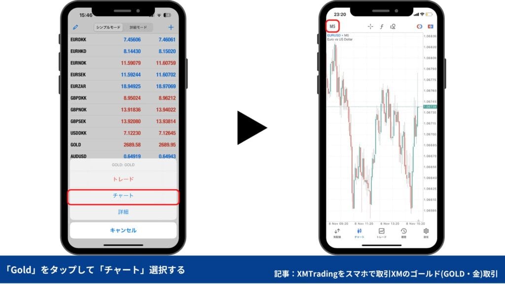 MT4/MT5のチャートにゴールドを表示させる方法