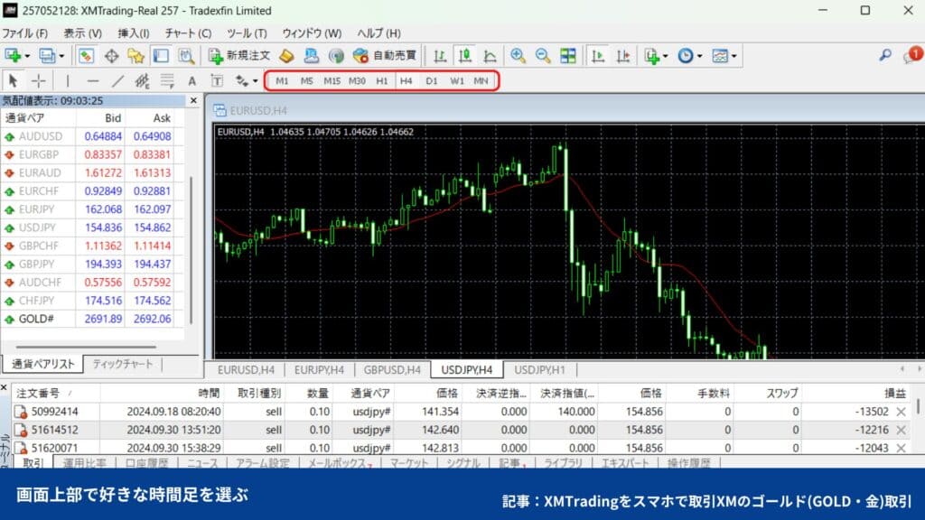 MT4/MT5のチャートにゴールドを表示させる方法