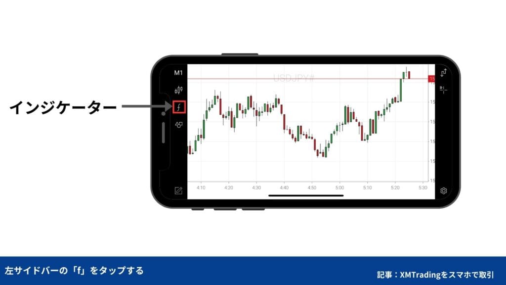 インジケーターの編集方法