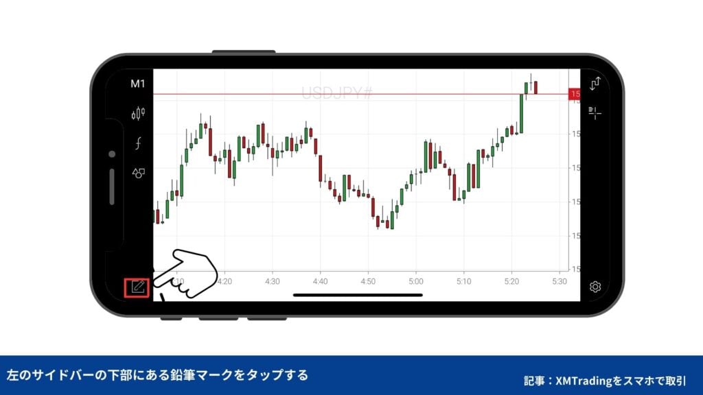 インジケーター・オブジェクトの削除方法