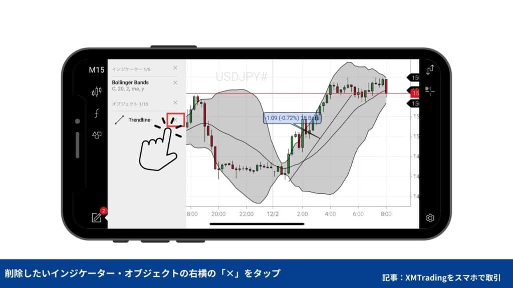 インジケーター・オブジェクトの削除方法