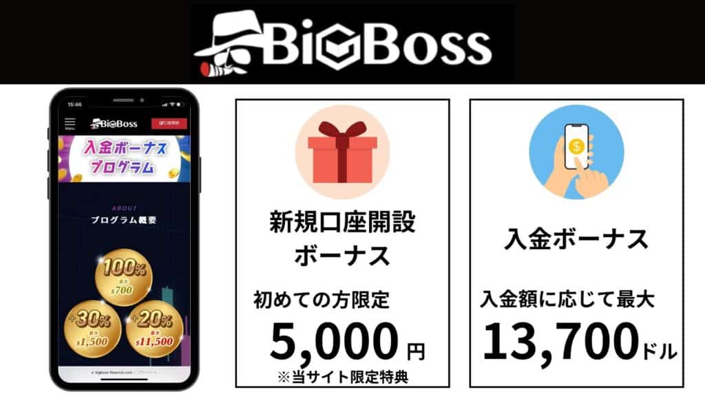 BigBossのボーナスキャンペーン